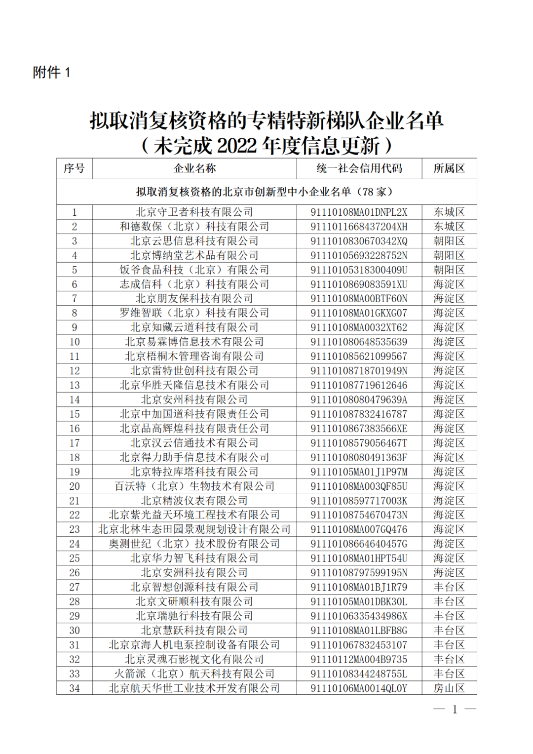 256家創(chuàng)新型/專精特新中小企業(yè)被取消復(fù)核資格或撤銷稱號｜附名單