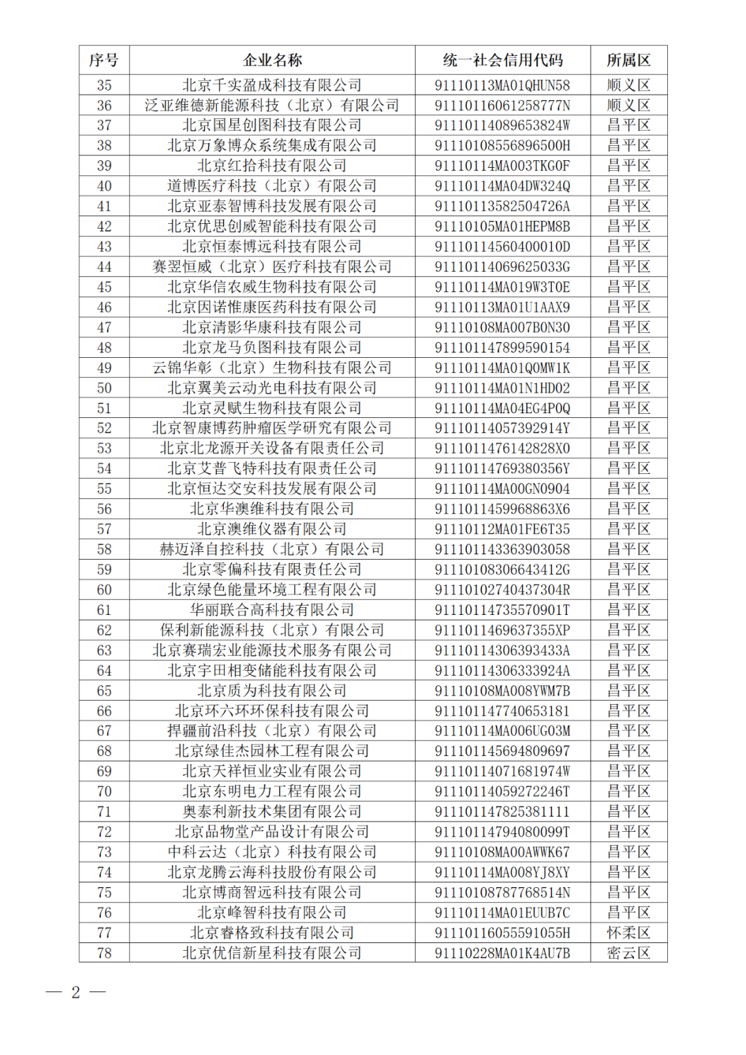 256家創(chuàng)新型/專精特新中小企業(yè)被取消復(fù)核資格或撤銷稱號｜附名單