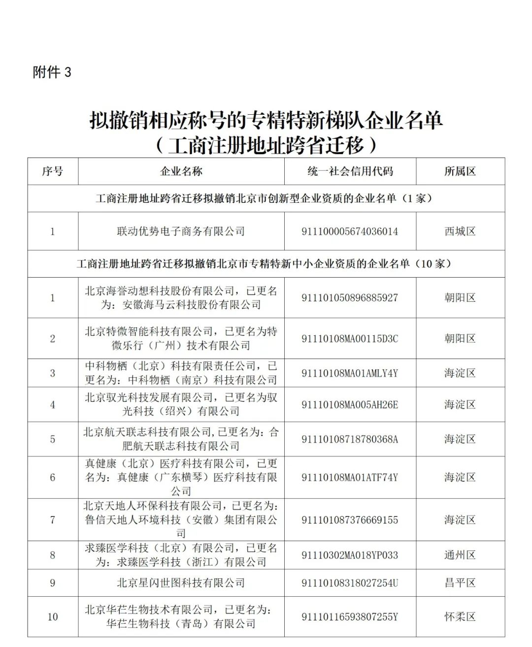 256家創(chuàng)新型/專精特新中小企業(yè)被取消復(fù)核資格或撤銷稱號｜附名單