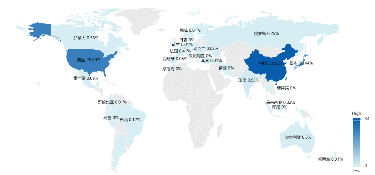 2023年更新！激光投影顯示技術(shù)專利排行榜（TOP100）