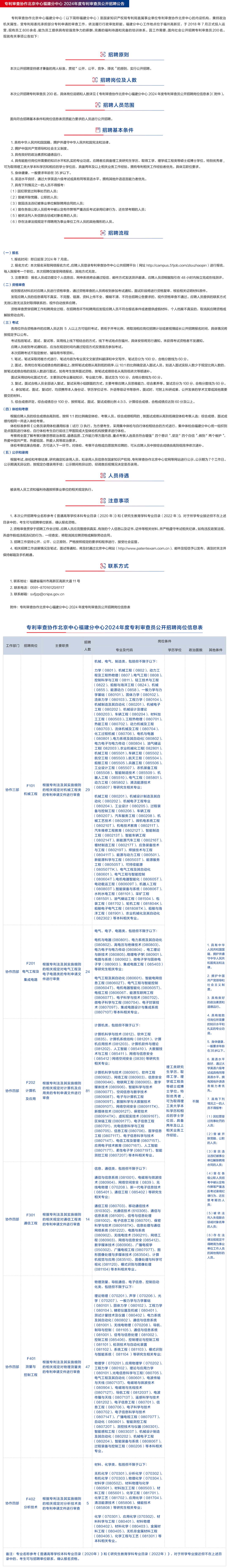 2024年專利審查協(xié)作中心招聘1500名審查員！