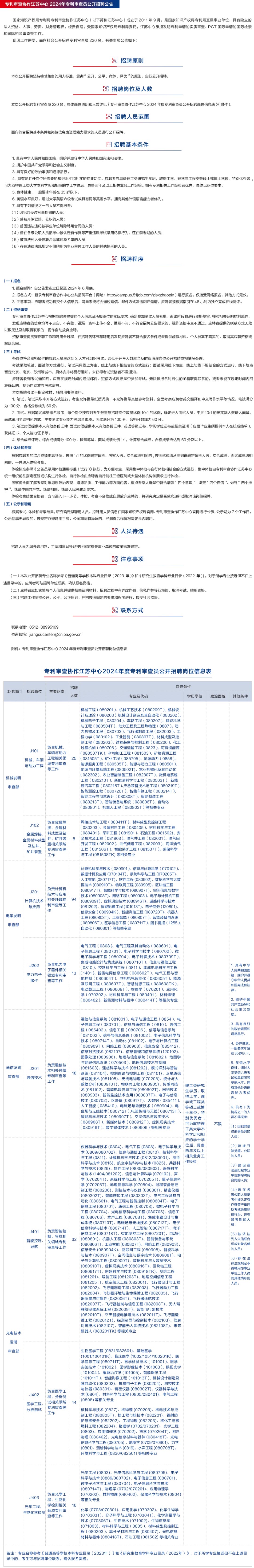 2024年專利審查協(xié)作中心招聘1500名審查員！