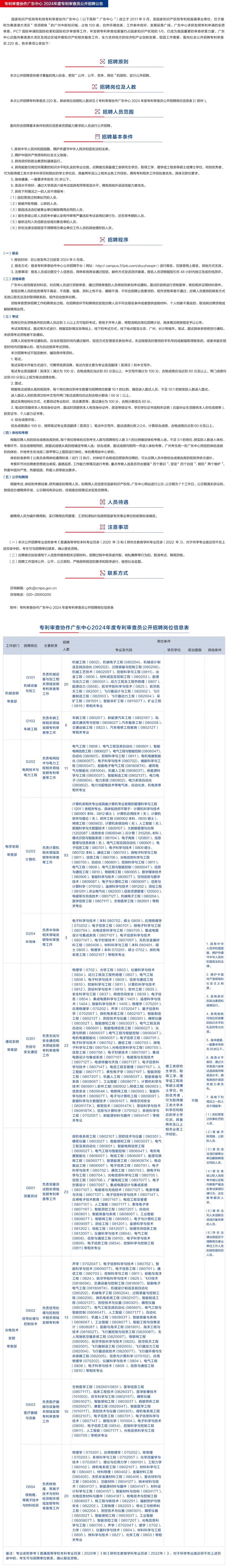 2024年專利審查協(xié)作中心招聘1500名審查員！