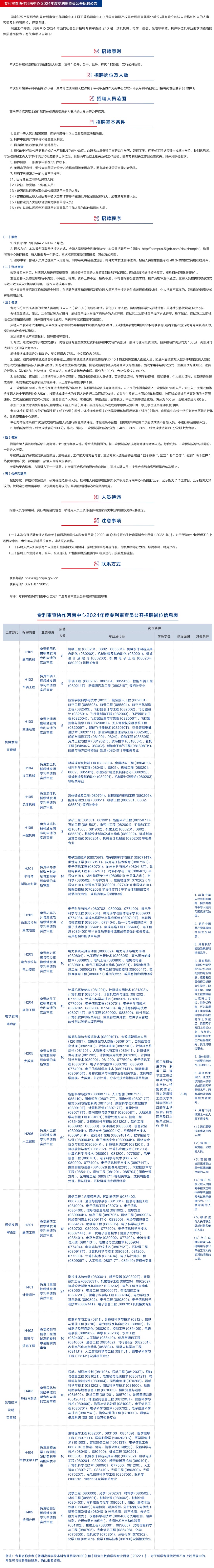 2024年專利審查協(xié)作中心招聘1500名審查員！