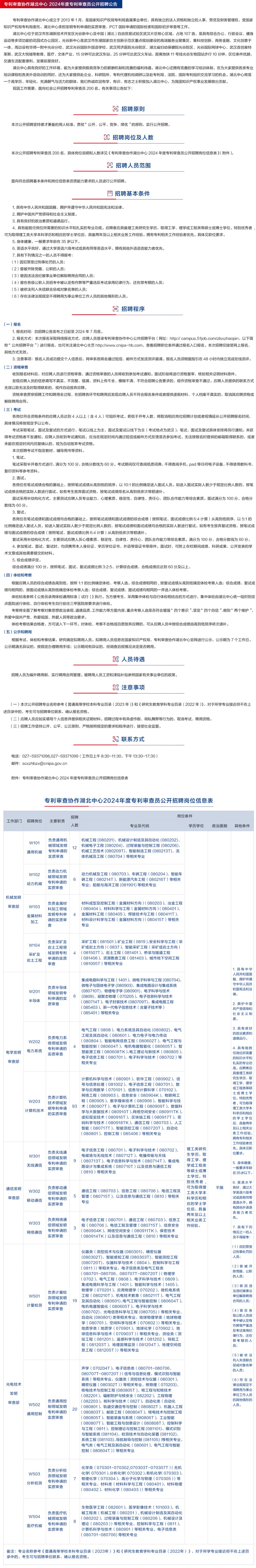 2024年專利審查協(xié)作中心招聘1500名審查員！