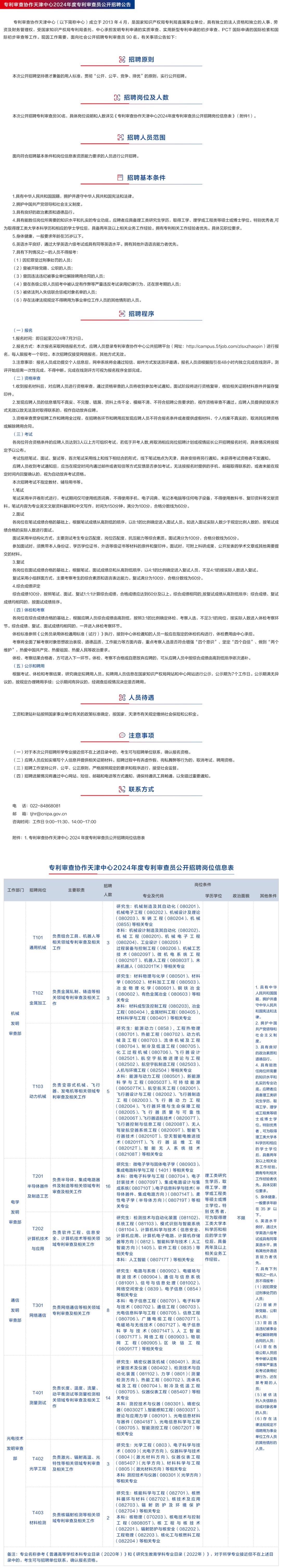 2024年專利審查協(xié)作中心招聘1500名審查員！