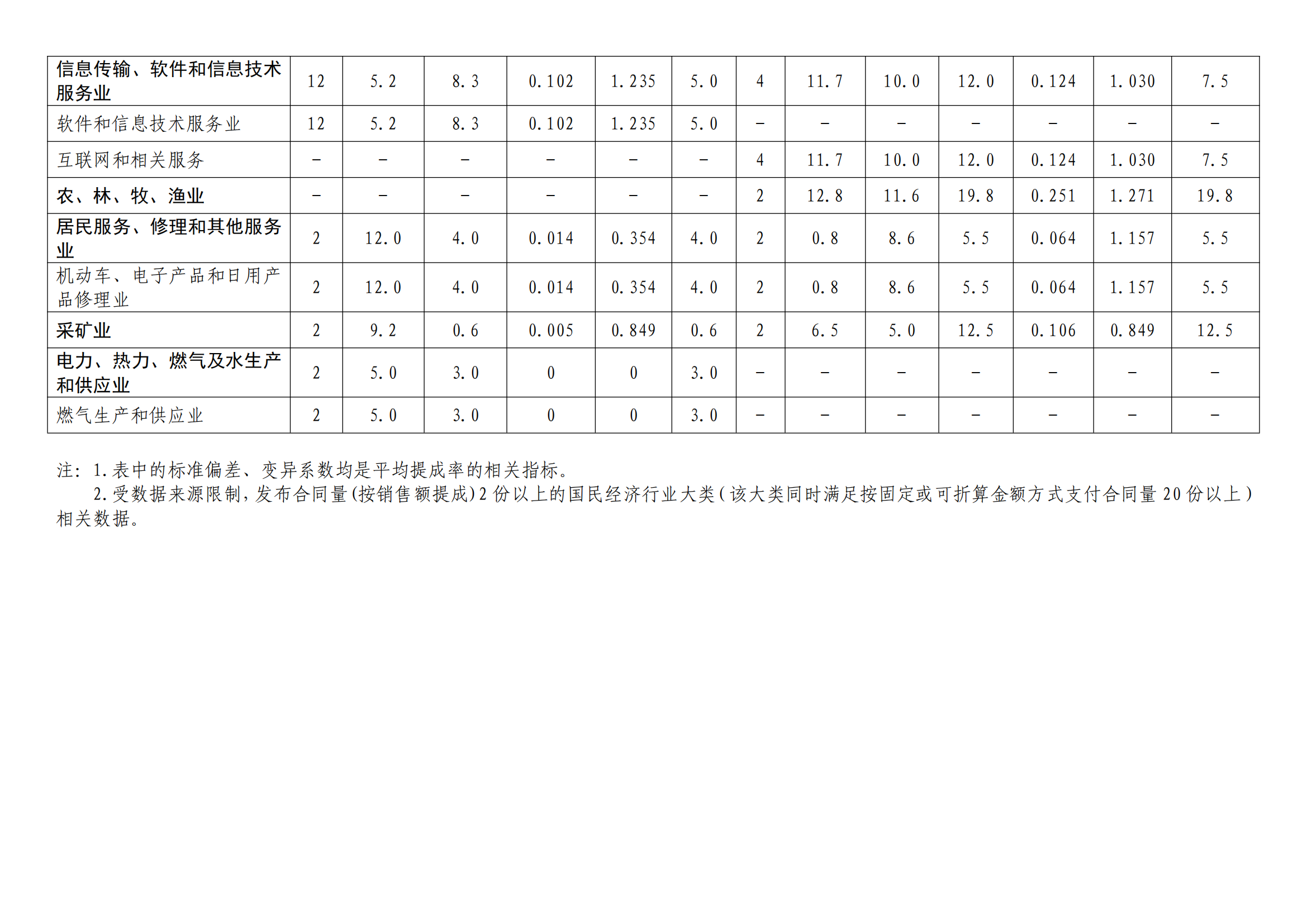 國(guó)知局：2022年度及近五年備案的專(zhuān)利實(shí)施許可統(tǒng)計(jì)數(shù)據(jù)發(fā)布