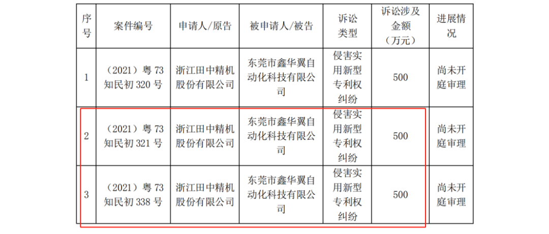 田中精機 VS 鑫華翼，涉案1000萬的兩起專利訴訟終審出爐