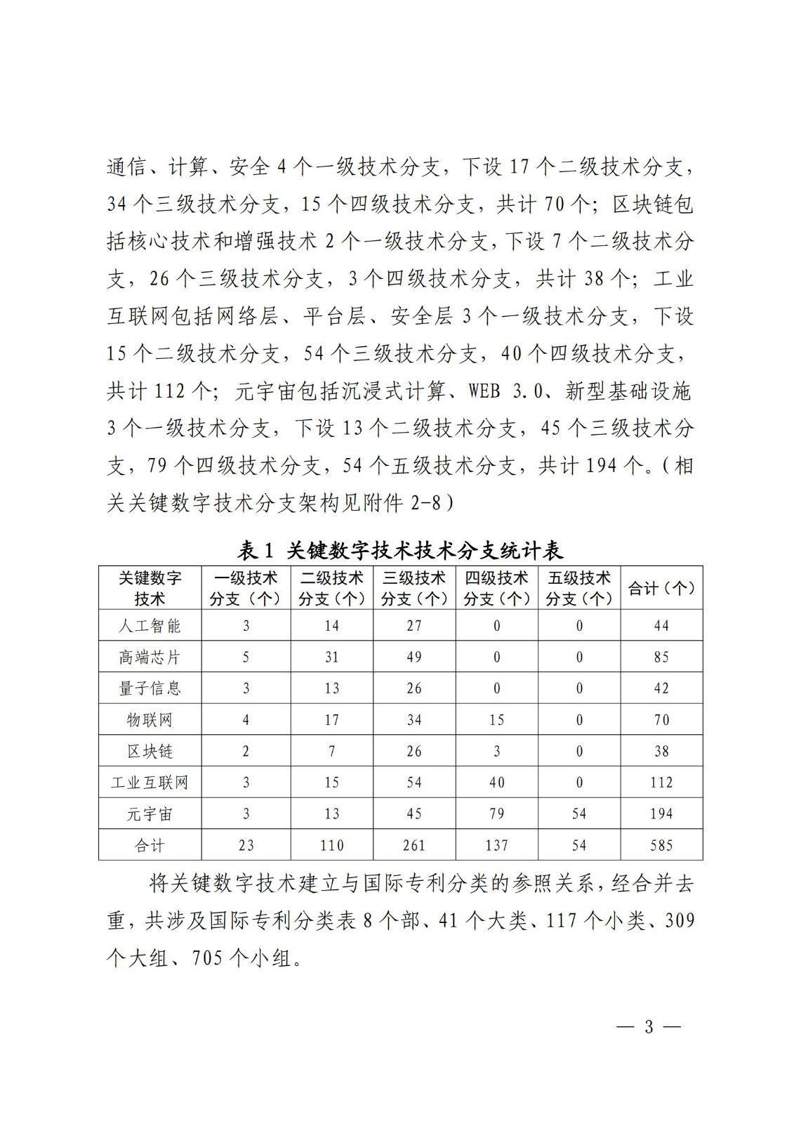 國知局：《關(guān)鍵數(shù)字技術(shù)專利分類體系（2023）》全文發(fā)布！