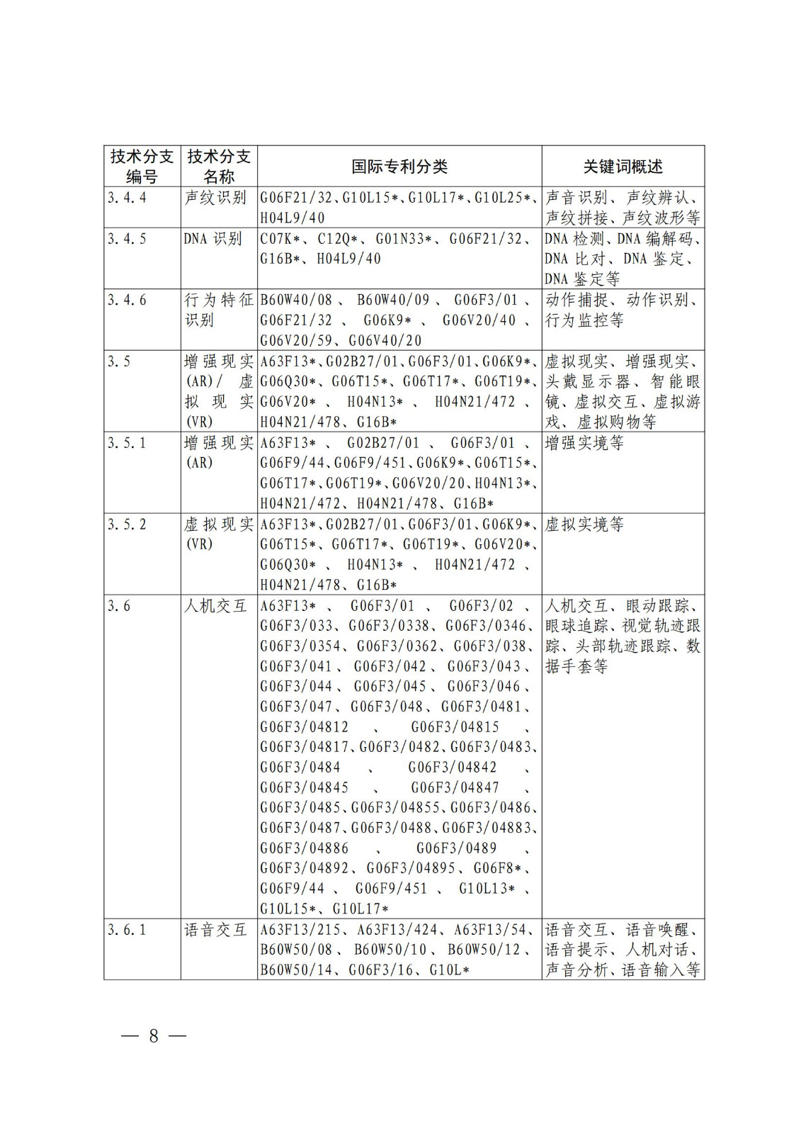 國知局：《關(guān)鍵數(shù)字技術(shù)專利分類體系（2023）》全文發(fā)布！