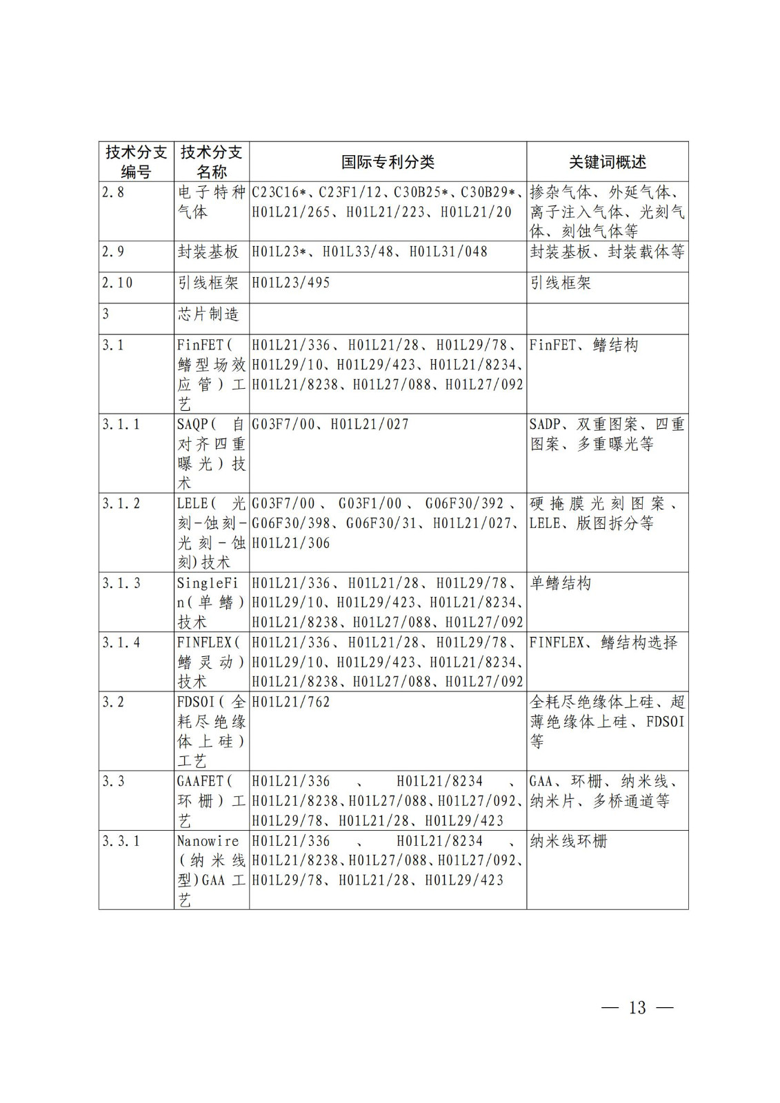 國知局：《關(guān)鍵數(shù)字技術(shù)專利分類體系（2023）》全文發(fā)布！