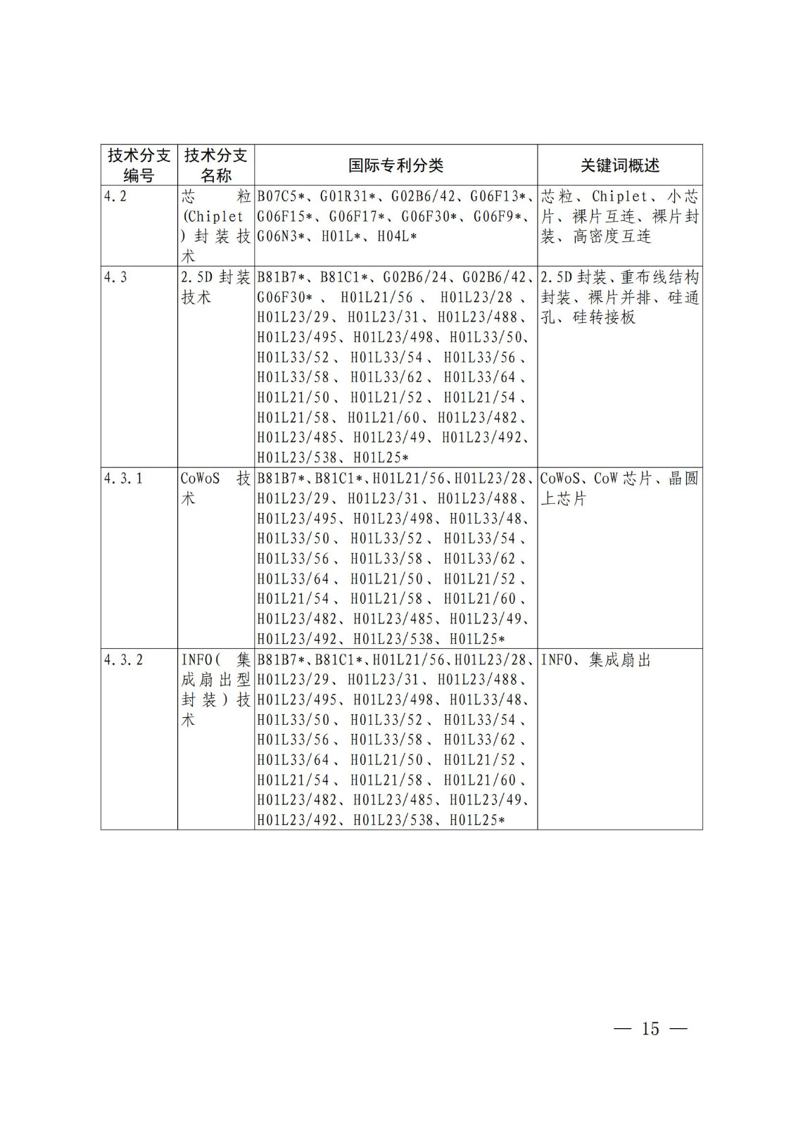 國知局：《關(guān)鍵數(shù)字技術(shù)專利分類體系（2023）》全文發(fā)布！