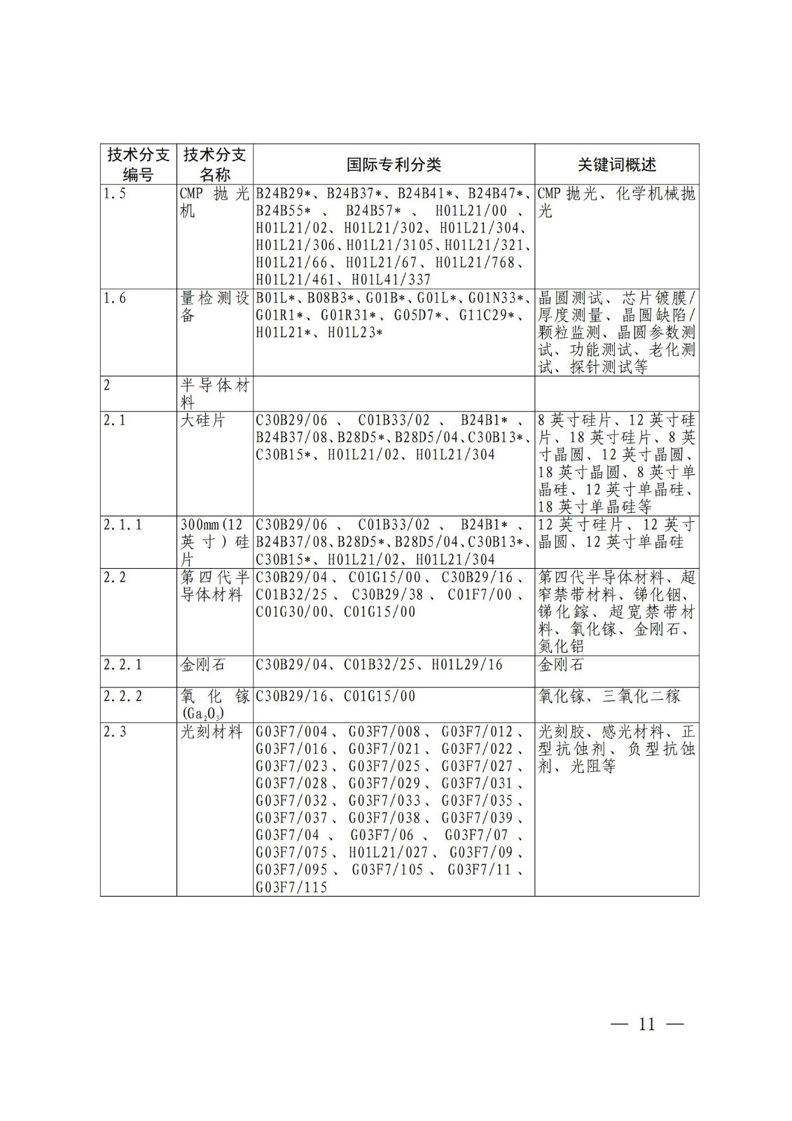 國知局：《關(guān)鍵數(shù)字技術(shù)專利分類體系（2023）》全文發(fā)布！