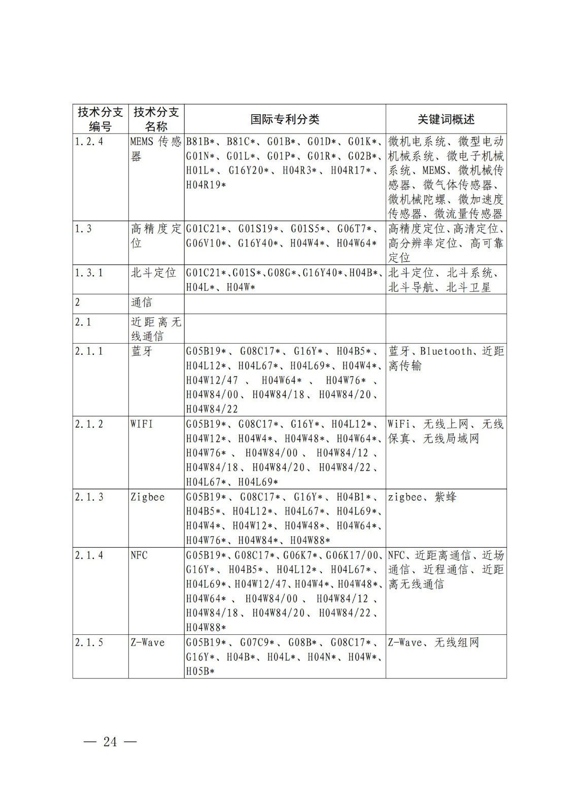 國知局：《關(guān)鍵數(shù)字技術(shù)專利分類體系（2023）》全文發(fā)布！