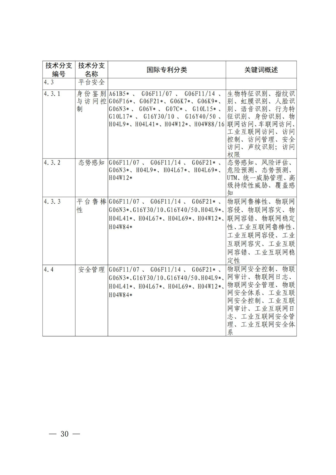 國知局：《關(guān)鍵數(shù)字技術(shù)專利分類體系（2023）》全文發(fā)布！