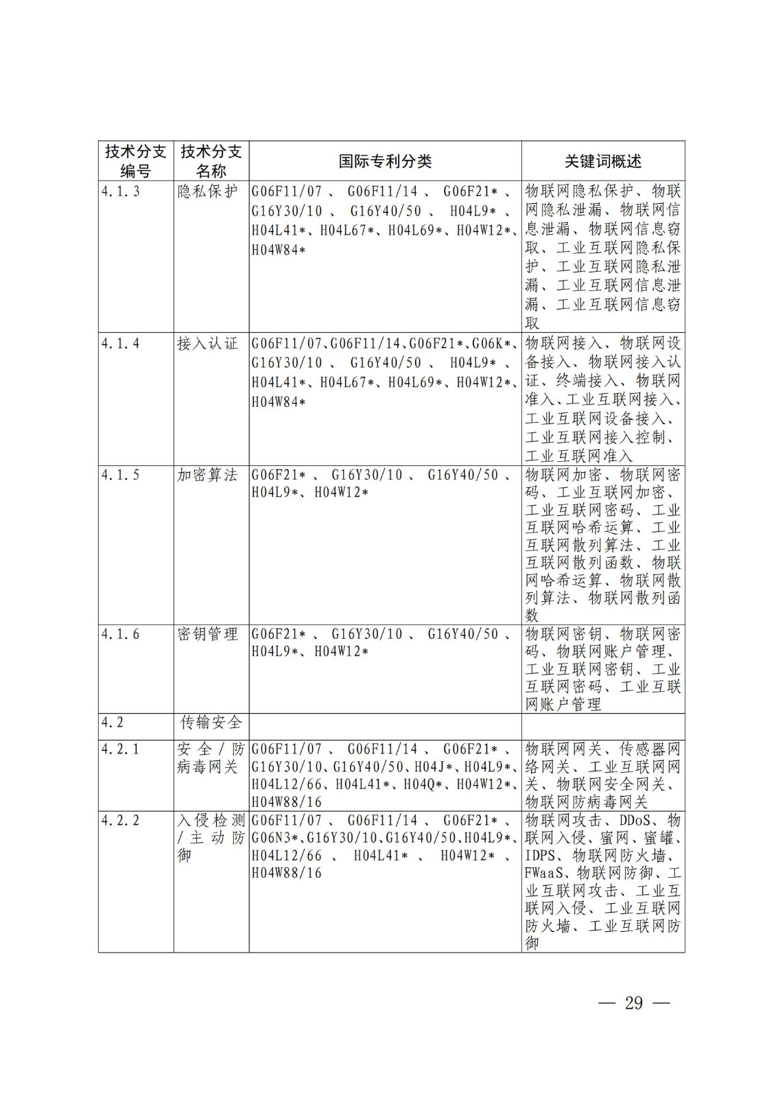 國知局：《關(guān)鍵數(shù)字技術(shù)專利分類體系（2023）》全文發(fā)布！