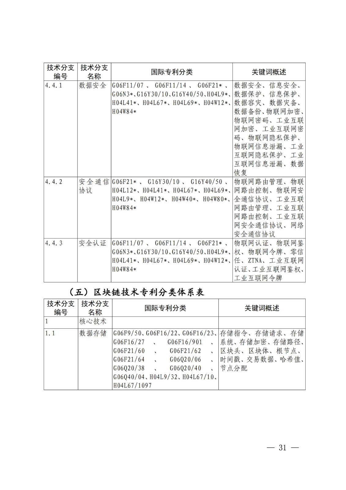 國知局：《關(guān)鍵數(shù)字技術(shù)專利分類體系（2023）》全文發(fā)布！