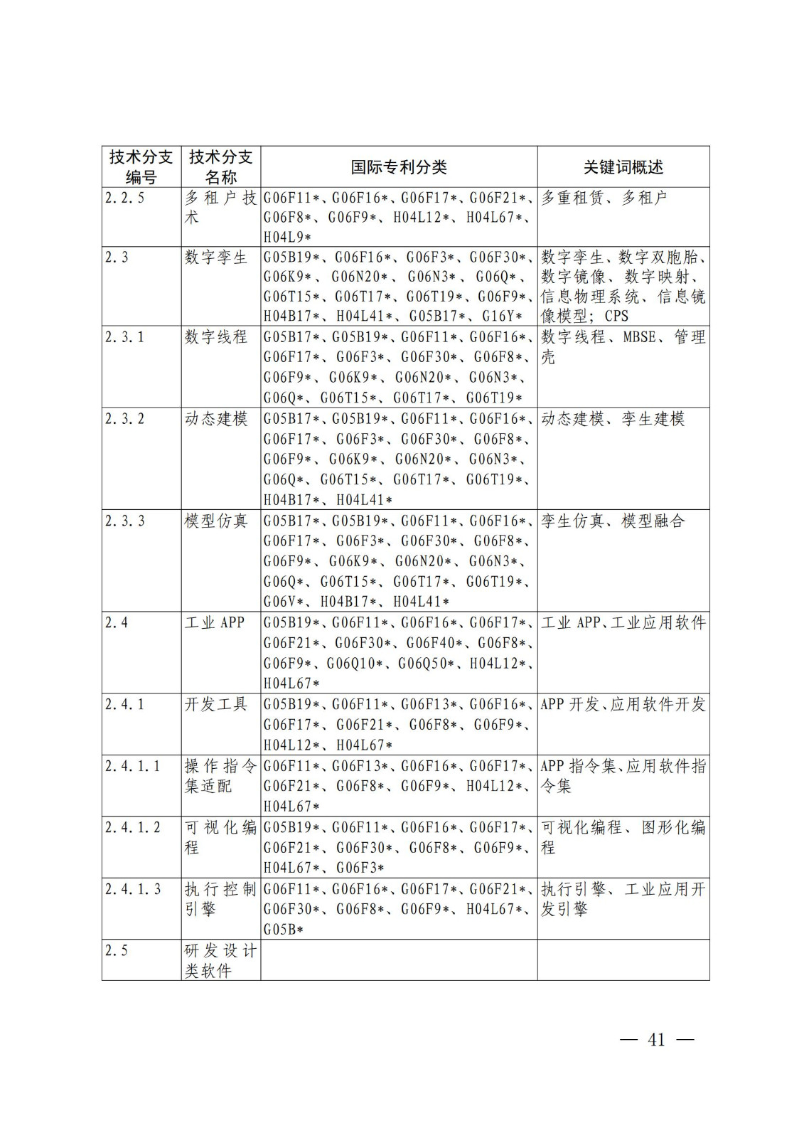 國知局：《關(guān)鍵數(shù)字技術(shù)專利分類體系（2023）》全文發(fā)布！