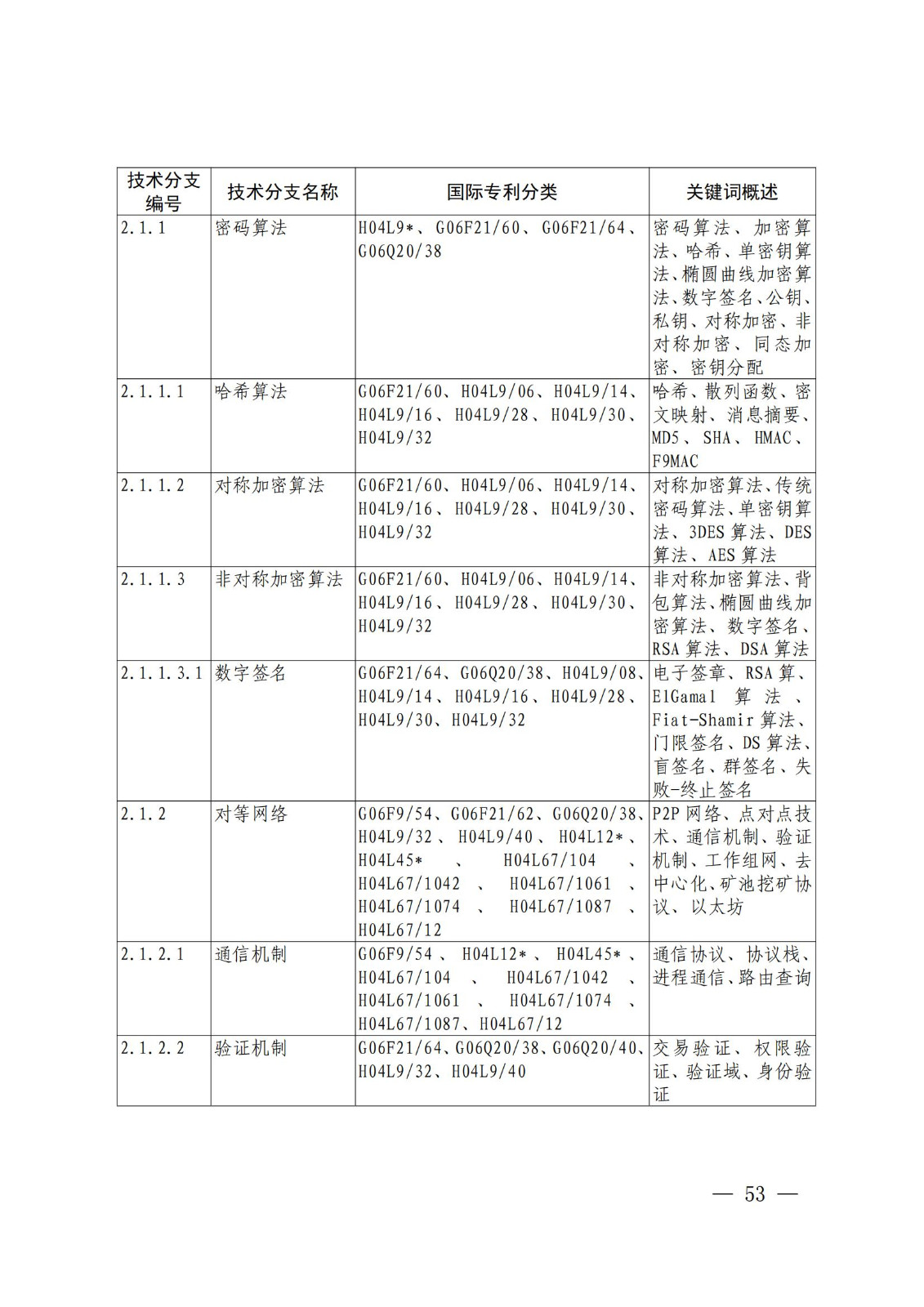 國知局：《關(guān)鍵數(shù)字技術(shù)專利分類體系（2023）》全文發(fā)布！