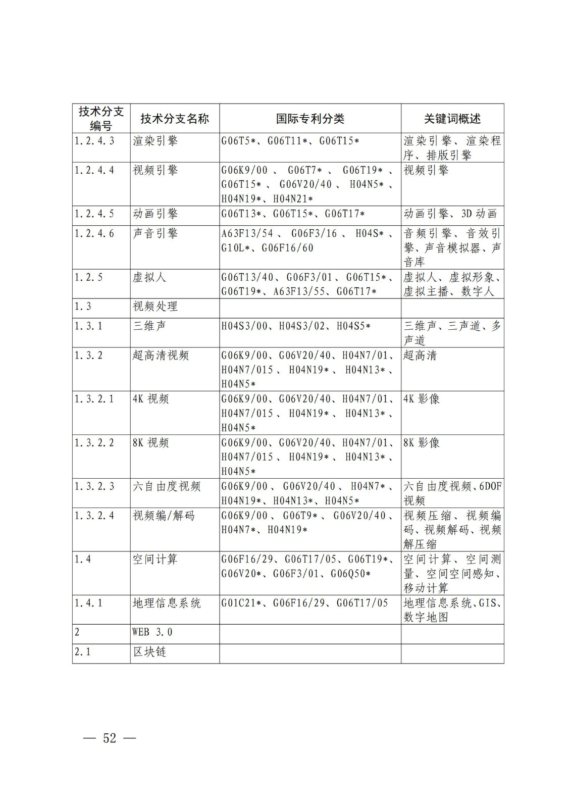 國知局：《關(guān)鍵數(shù)字技術(shù)專利分類體系（2023）》全文發(fā)布！