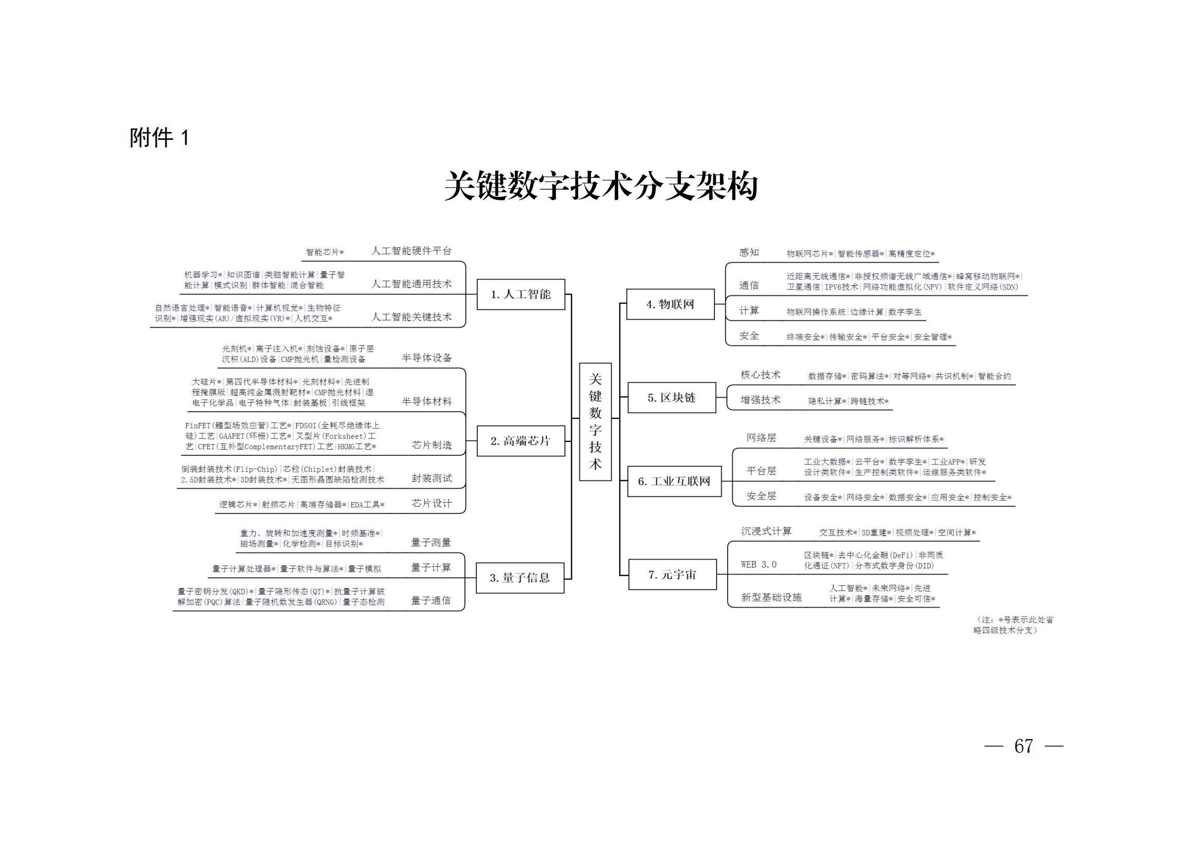 國知局：《關(guān)鍵數(shù)字技術(shù)專利分類體系（2023）》全文發(fā)布！