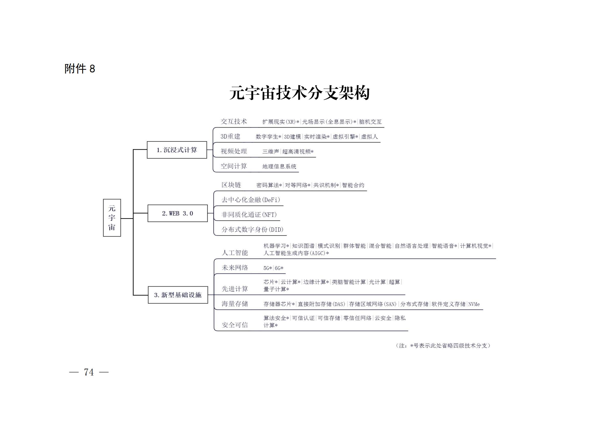 國知局：《關(guān)鍵數(shù)字技術(shù)專利分類體系（2023）》全文發(fā)布！