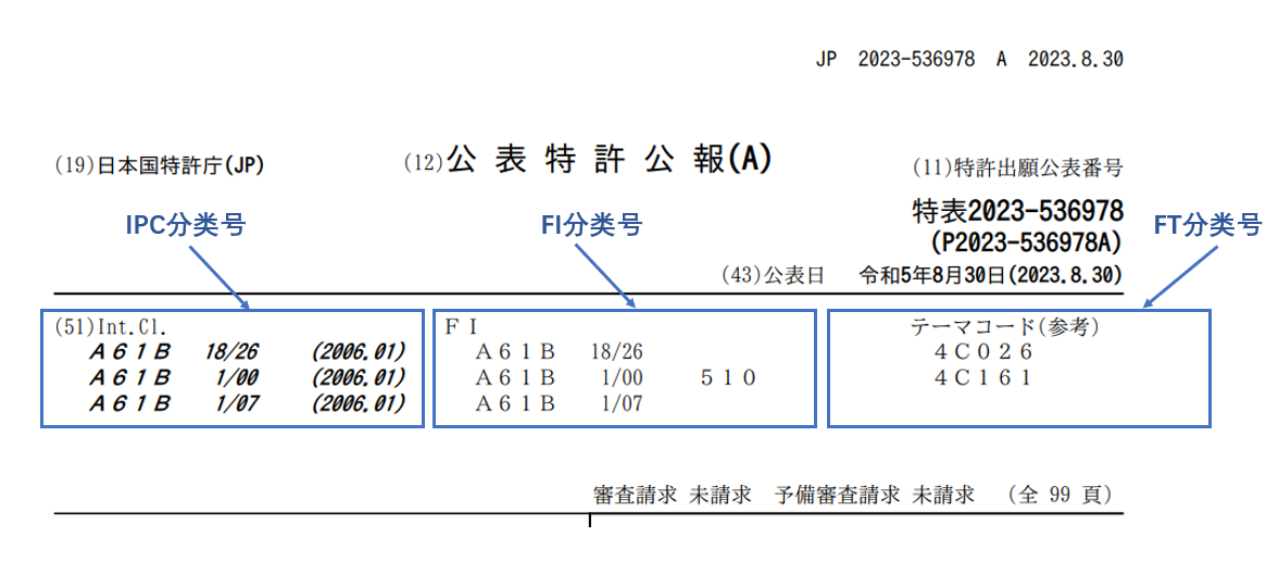 淺析針對日本市場的自由實施（FTO）分析實操策略