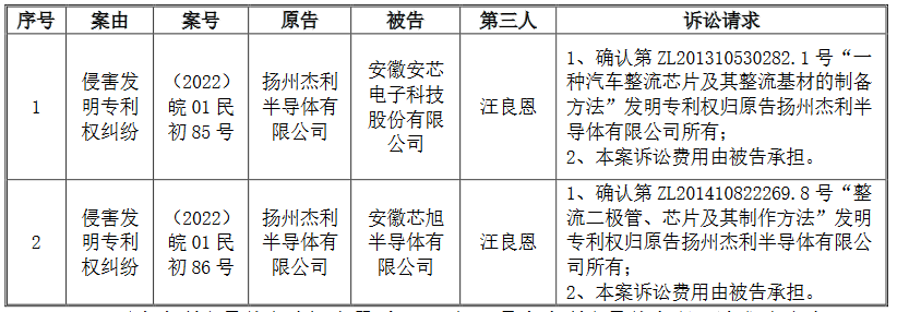 涉及專利權(quán)屬糾紛風(fēng)險(xiǎn)，導(dǎo)致這個(gè)半導(dǎo)體公司IPO終止？