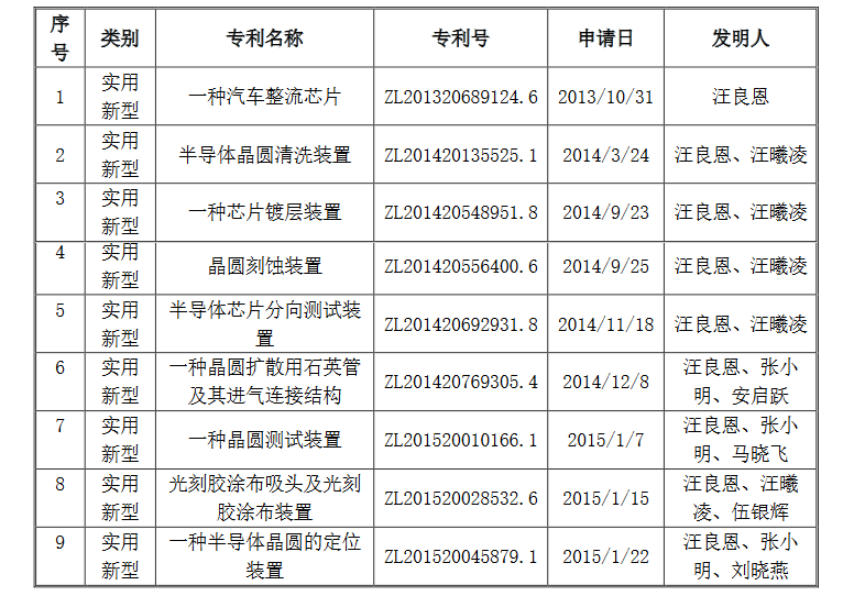 涉及專利權(quán)屬糾紛風(fēng)險(xiǎn)，導(dǎo)致這個(gè)半導(dǎo)體公司IPO終止？