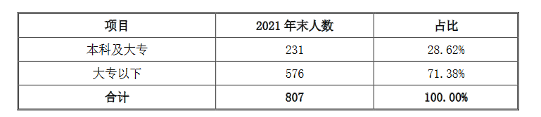 涉及專利權(quán)屬糾紛風(fēng)險(xiǎn)，導(dǎo)致這個(gè)半導(dǎo)體公司IPO終止？