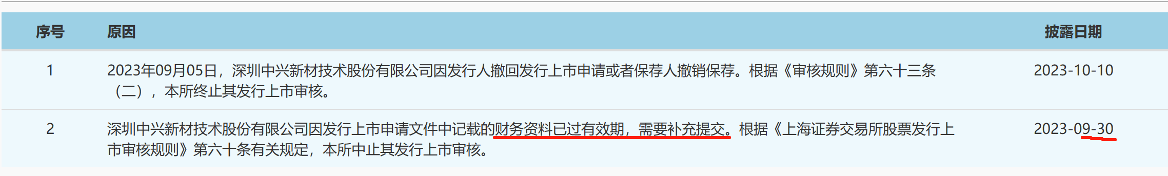 因飽受專利訴訟等折磨后，又一鋰電隔膜企業(yè)終止IPO？