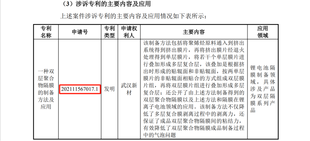 因飽受專利訴訟等折磨后，又一鋰電隔膜企業(yè)終止IPO？