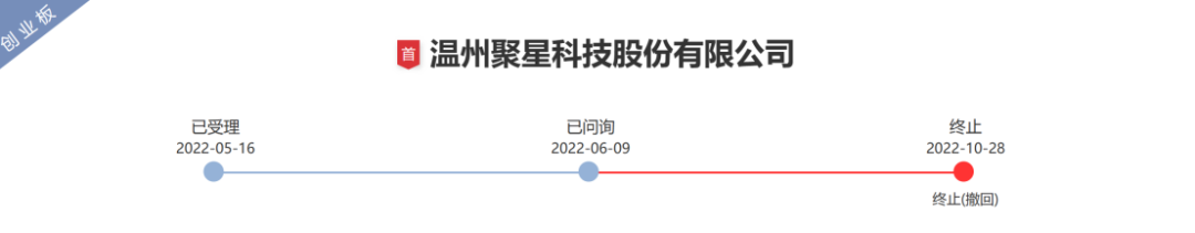 一紙IPO招股書信息對比惹爭議，引發(fā)500萬不正當競爭糾紛