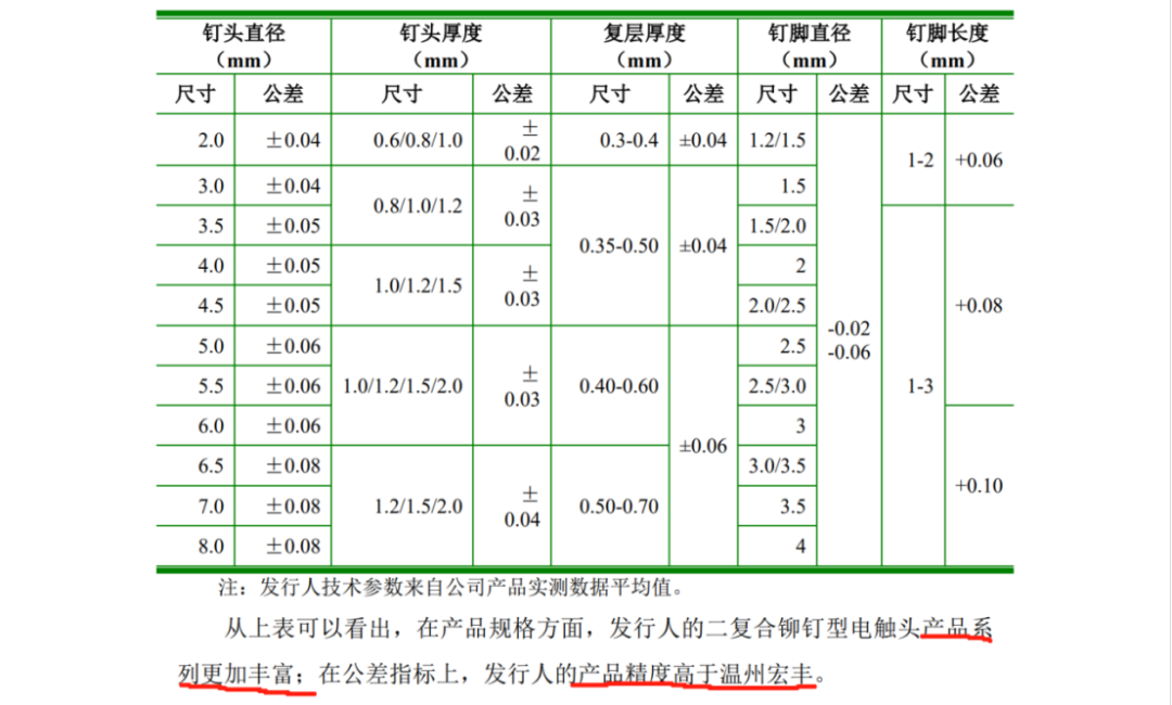 一紙IPO招股書信息對比惹爭議，引發(fā)500萬不正當競爭糾紛