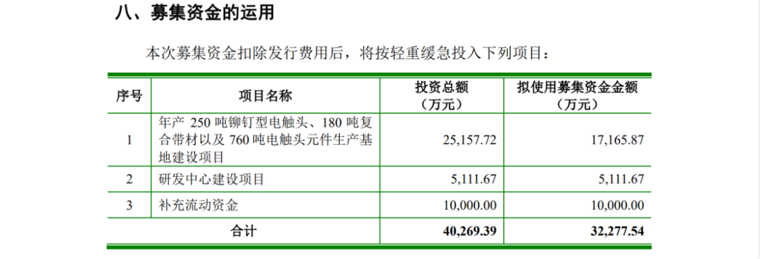 一紙IPO招股書信息對比惹爭議，引發(fā)500萬不正當競爭糾紛