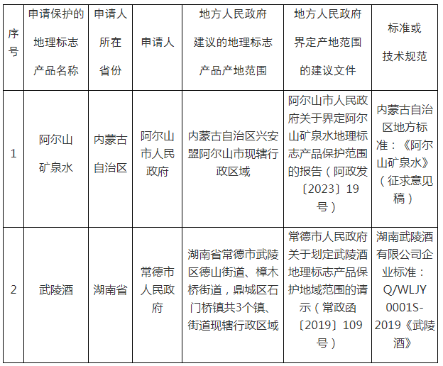 #晨報#國知局：十年來共有115個共建“一帶一路”國家來華提交專利申請；活力28申請“三個老頭”商標(biāo)，“活力大叔”商標(biāo)被搶注