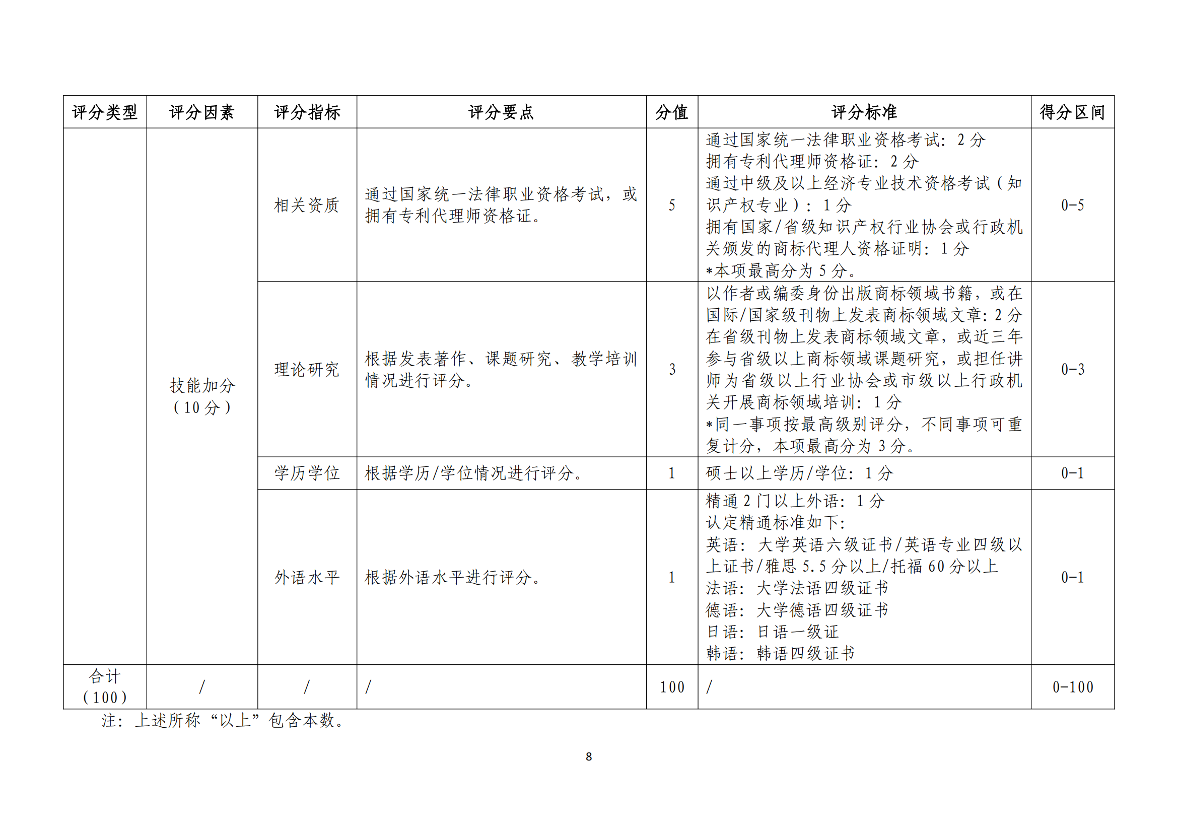 《廣東省商標(biāo)代理高端人才庫管理辦法》全文發(fā)布！