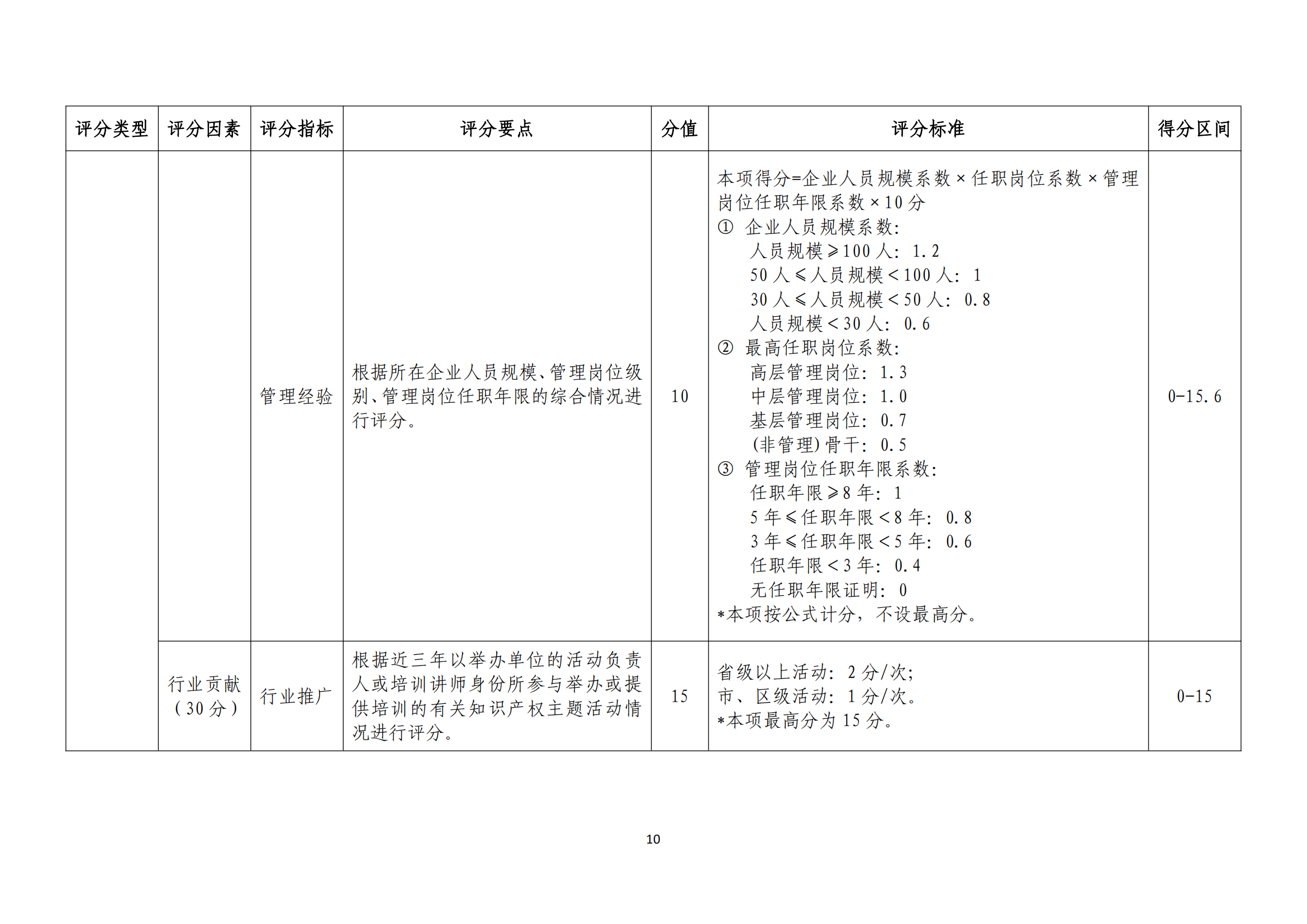 《廣東省商標(biāo)代理高端人才庫管理辦法》全文發(fā)布！