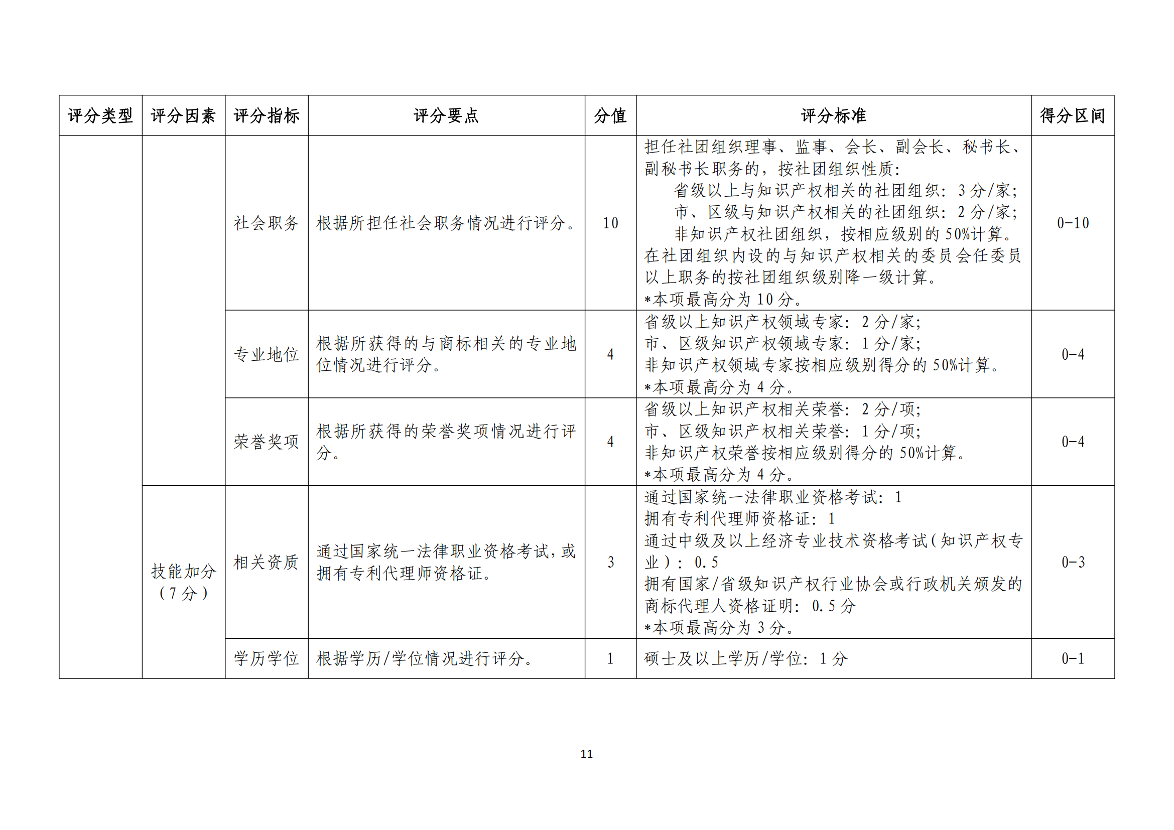 《廣東省商標(biāo)代理高端人才庫管理辦法》全文發(fā)布！