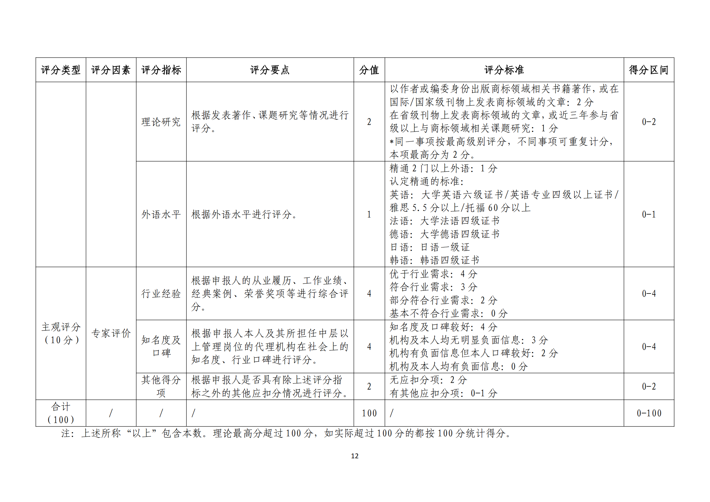 《廣東省商標(biāo)代理高端人才庫管理辦法》全文發(fā)布！