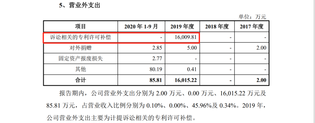 禾賽科技：在美擊退全球激光雷達(dá)巨頭Ouster的專利進(jìn)攻