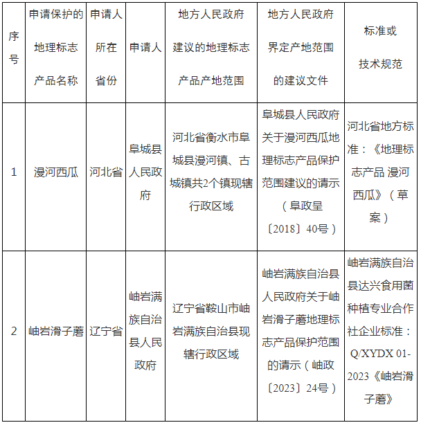 #晨報(bào)#以免費(fèi)提供電子書為噱頭獲利60萬(wàn)，陜西一侵犯著作權(quán)嫌疑人被批捕；蘿卜刀商標(biāo)遭搶注