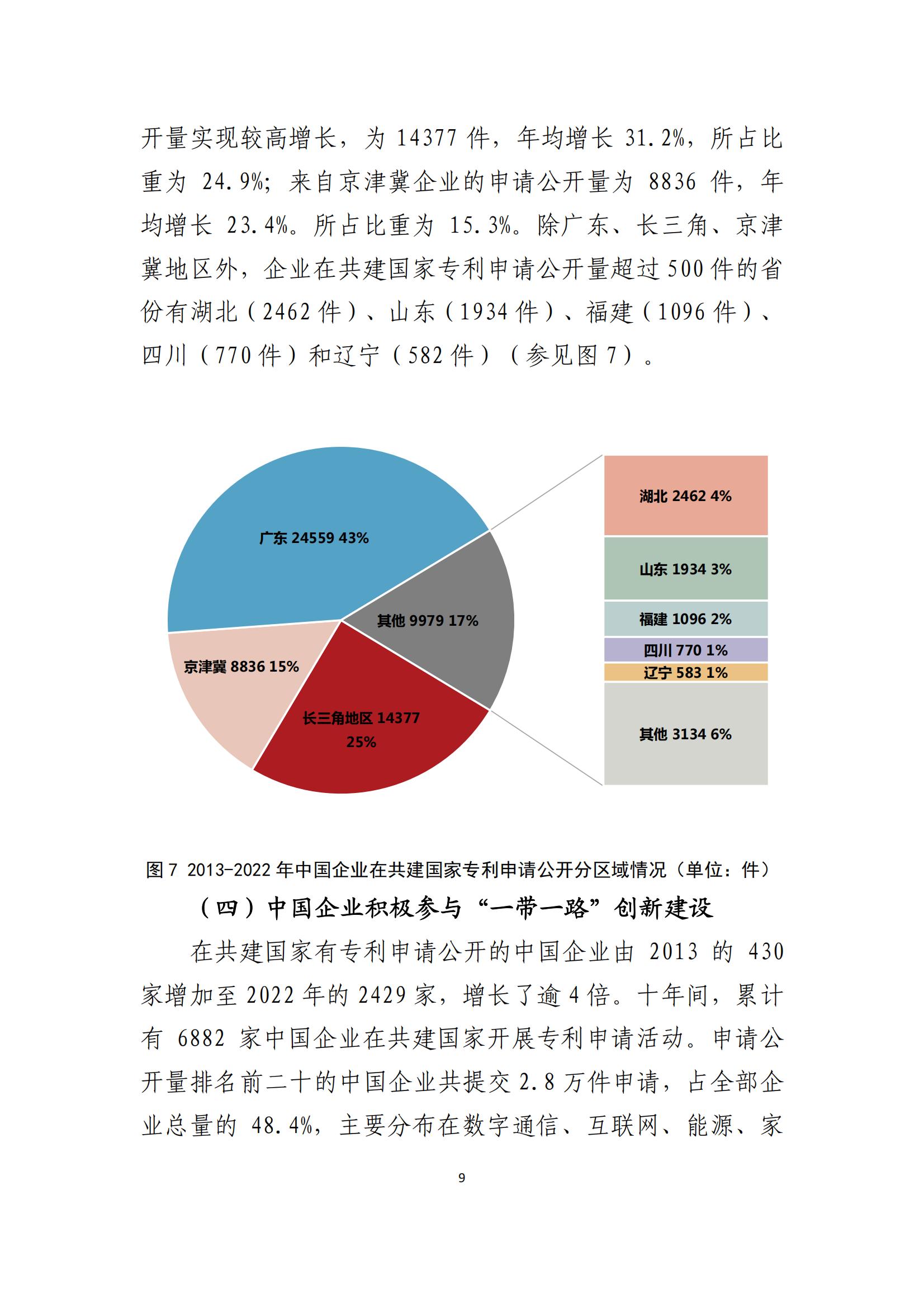 《中國與共建“一帶一路”國家十周年專利統(tǒng)計報告（2013-2022年）》全文發(fā)布！