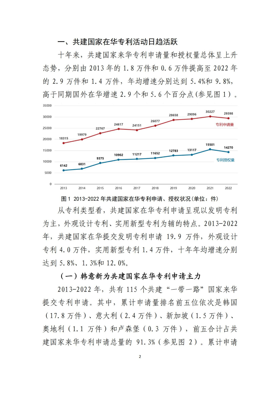 《中國與共建“一帶一路”國家十周年專利統(tǒng)計報告（2013-2022年）》全文發(fā)布！