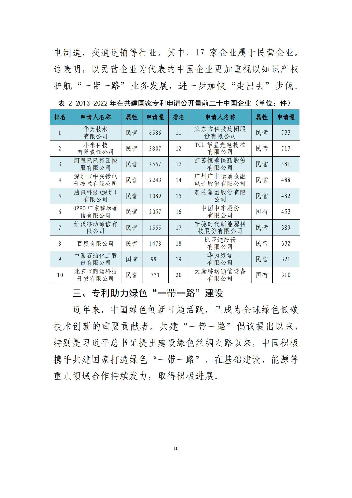 《中國與共建“一帶一路”國家十周年專利統(tǒng)計報告（2013-2022年）》全文發(fā)布！