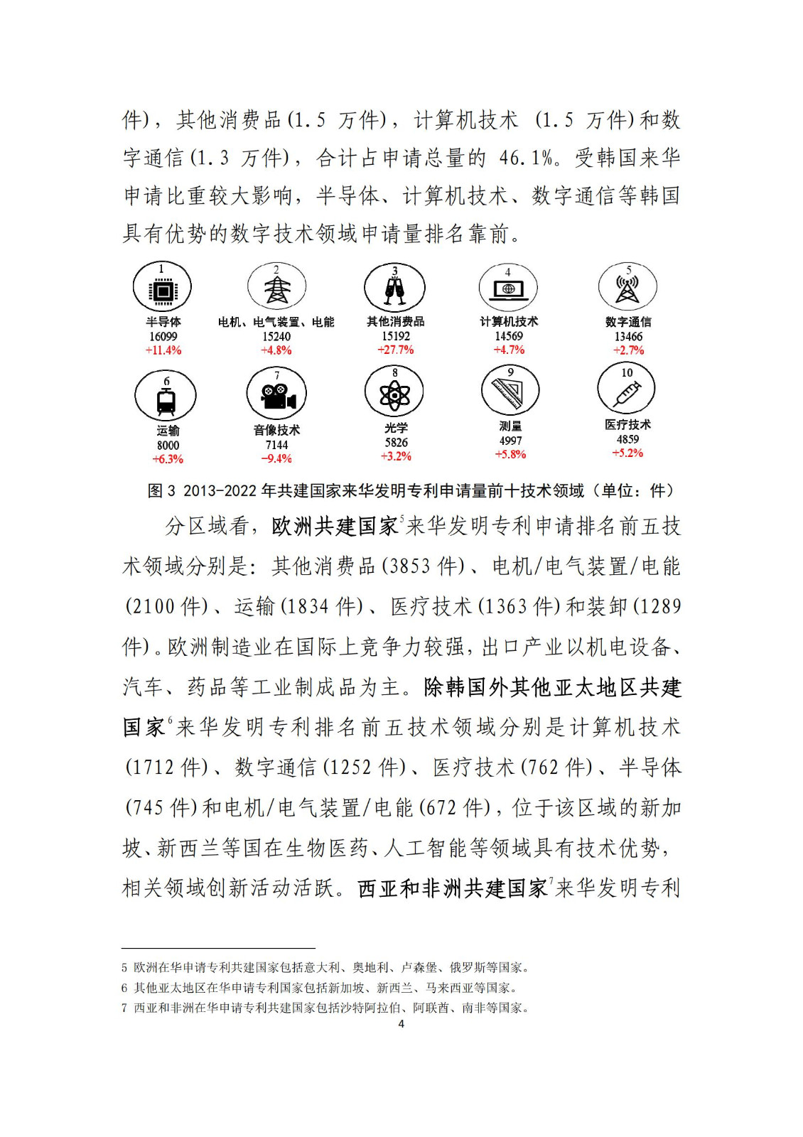 《中國與共建“一帶一路”國家十周年專利統(tǒng)計報告（2013-2022年）》全文發(fā)布！