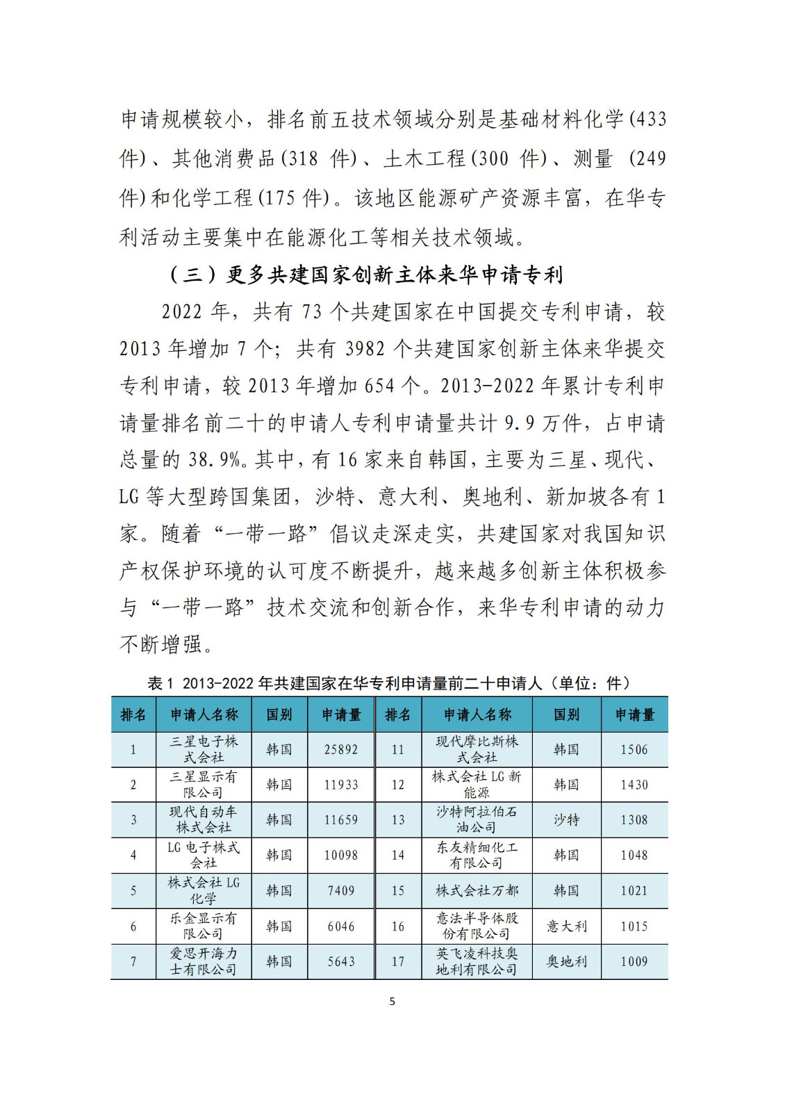 《中國與共建“一帶一路”國家十周年專利統(tǒng)計報告（2013-2022年）》全文發(fā)布！