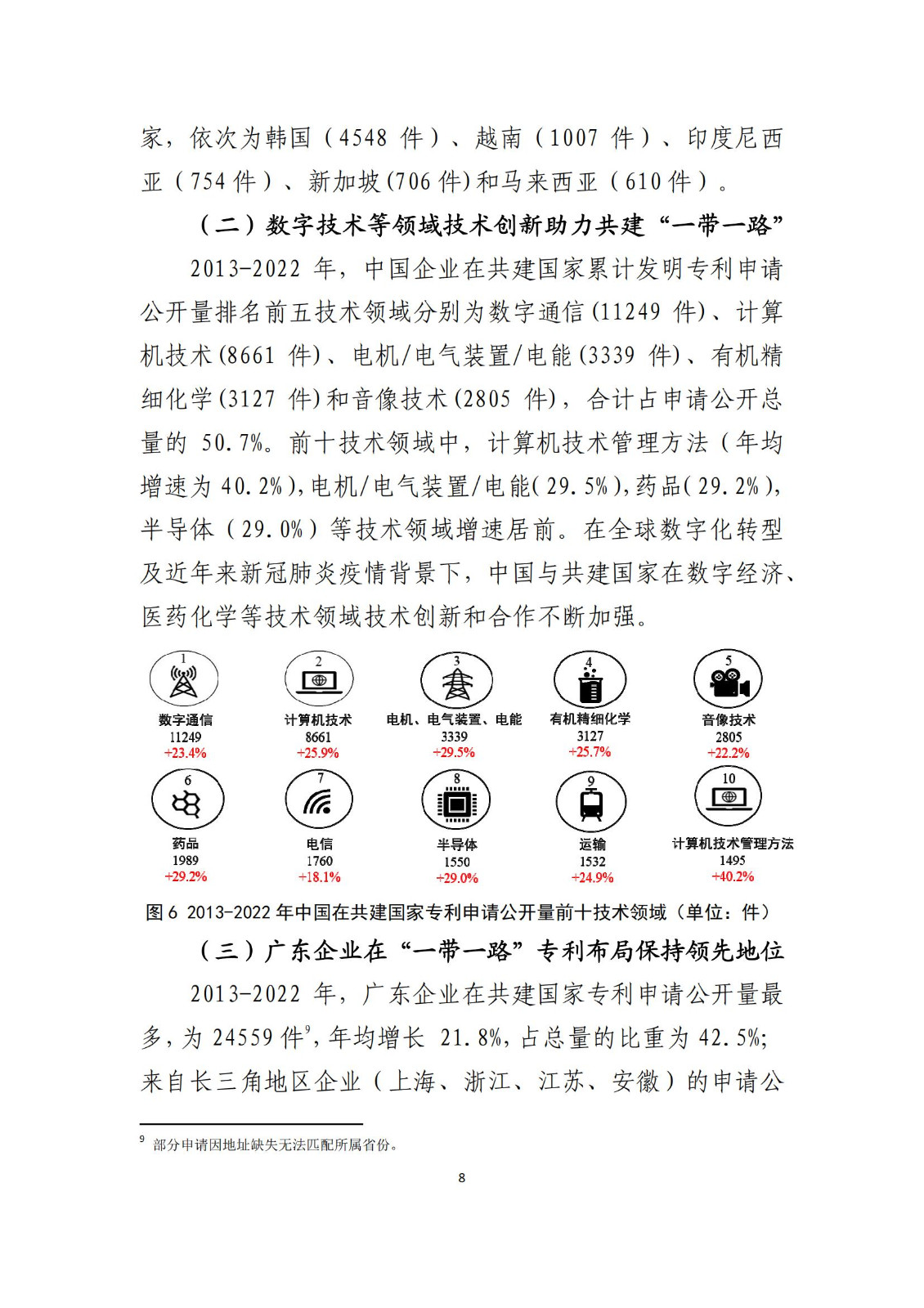 《中國與共建“一帶一路”國家十周年專利統(tǒng)計報告（2013-2022年）》全文發(fā)布！