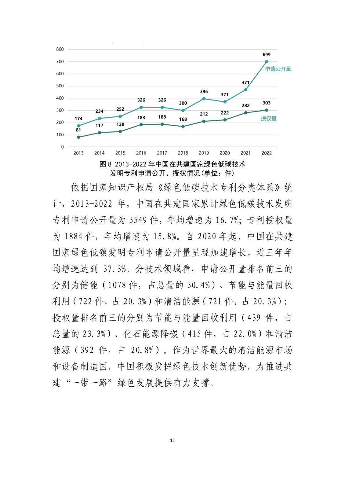 《中國與共建“一帶一路”國家十周年專利統(tǒng)計報告（2013-2022年）》全文發(fā)布！