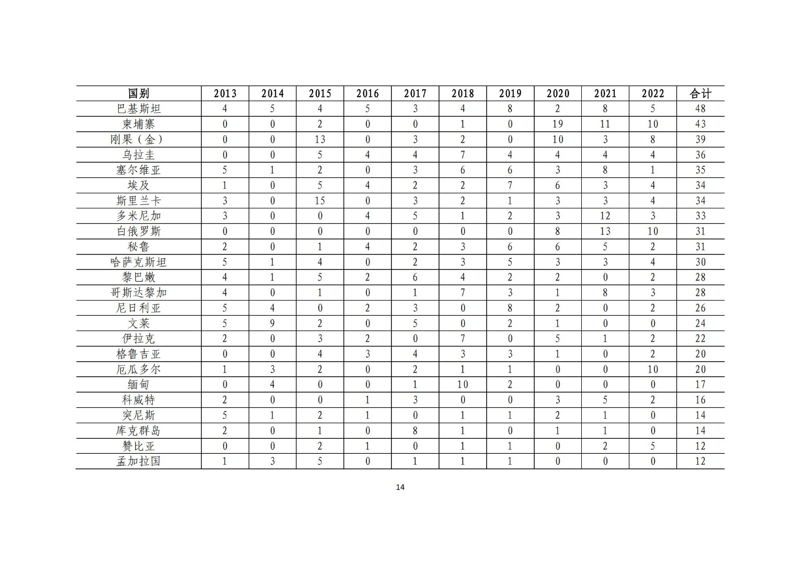 《中國與共建“一帶一路”國家十周年專利統(tǒng)計報告（2013-2022年）》全文發(fā)布！